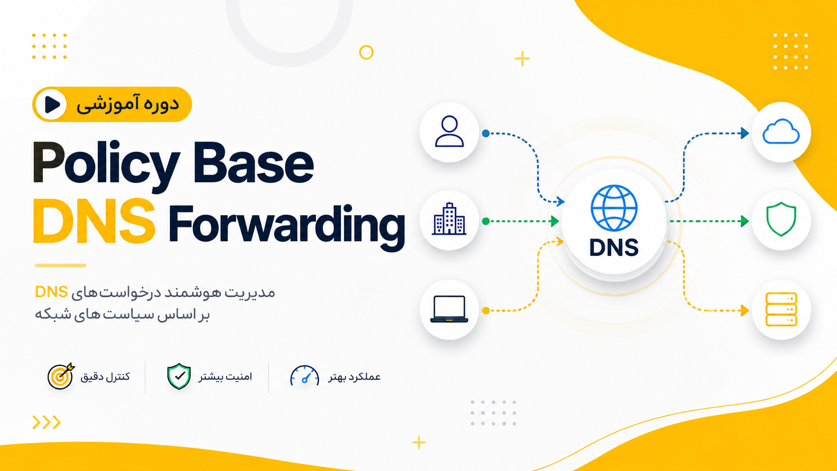 تفکیک DNS